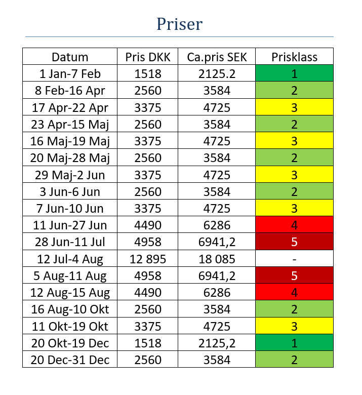 priser 2 Priser